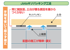 Jotoキソパッキング工法