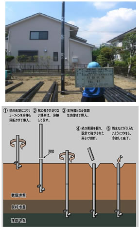 地盤改良・鋼管杭工法