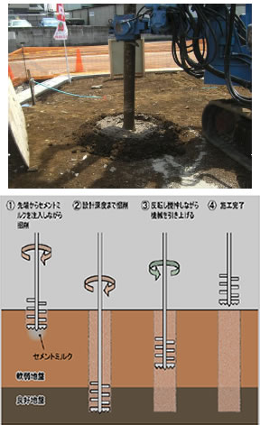 地盤改良・柱状改良工法