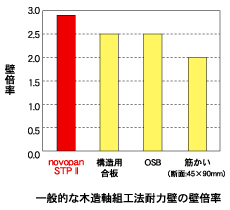 地盤改良・鋼管杭工法