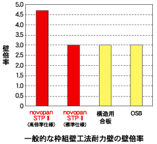 地盤改良・柱状改良工法