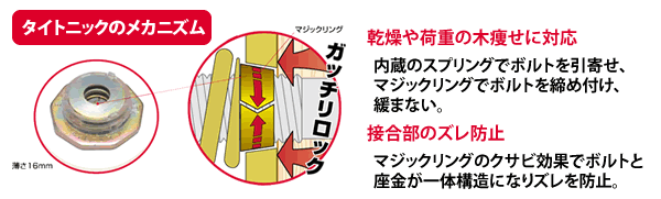 タイトニックのメカニズム