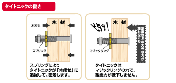 タイトニックの働き