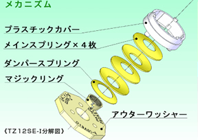 タイトニックメカニズム