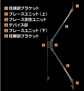 木造住宅に鋼鉄の強さを『K・ブレースSiB』